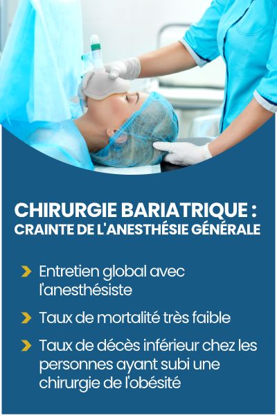 Personne en anesthésie générale pour une chirurgie bariatrique